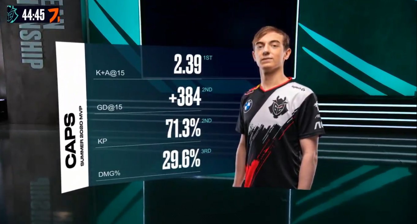 DRX爆冷FNC，Knight2爆发神勇的简单介绍