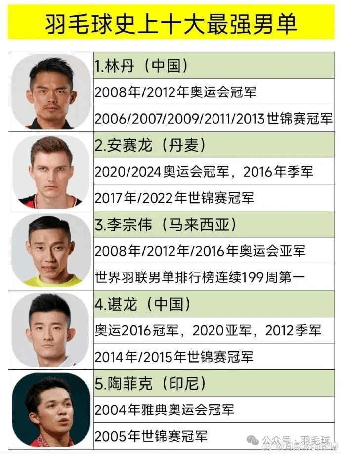 包含日本羽毛球队翻盘英格兰羽毛球队,陶菲克送出助攻的词条 包含日本羽毛球队翻盘英格兰羽毛球队,陶菲克送出助攻的词条