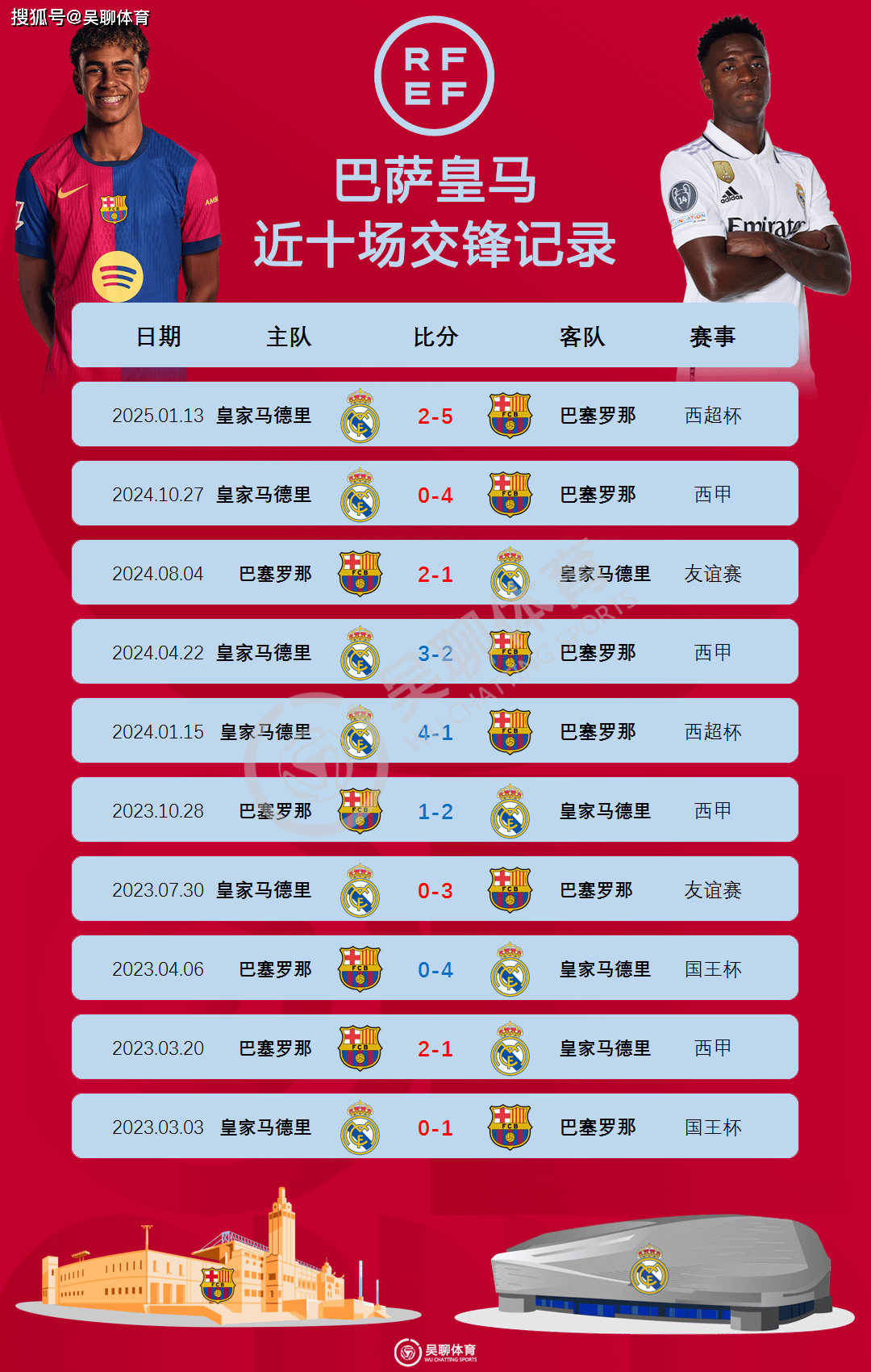 开云体育APP下载-皇马再次斩获胜利，提升联赛排名的简单介绍